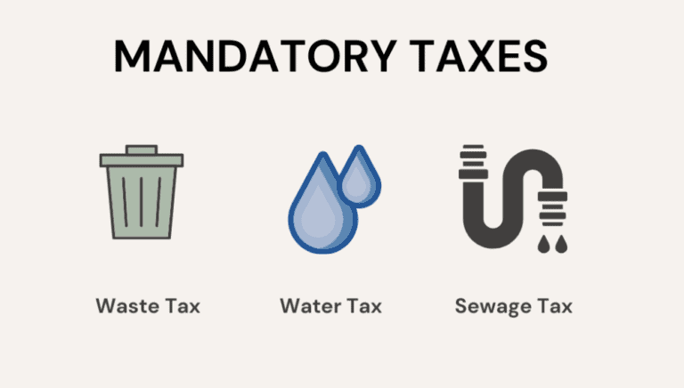 Mandatory taxes in The Netherlands